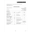 Liebherr IKGNS 51Vd03 Pure NoFrost beép.hűtő 177cm alulfagyasztós